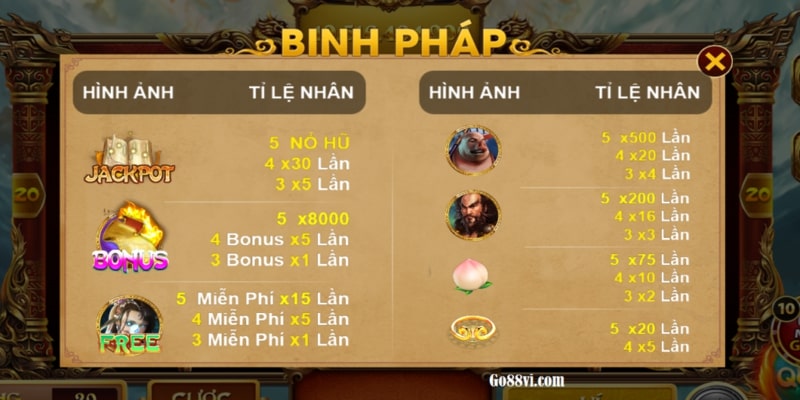 Nổ Hũ Tây Du Ký - Đỉnh Cao Game Giải Trí Hot Nhất Mùa Hè 4 Một vài lưu ý để giúp việc quay hũ dễ dàng hơn và trúng lớn